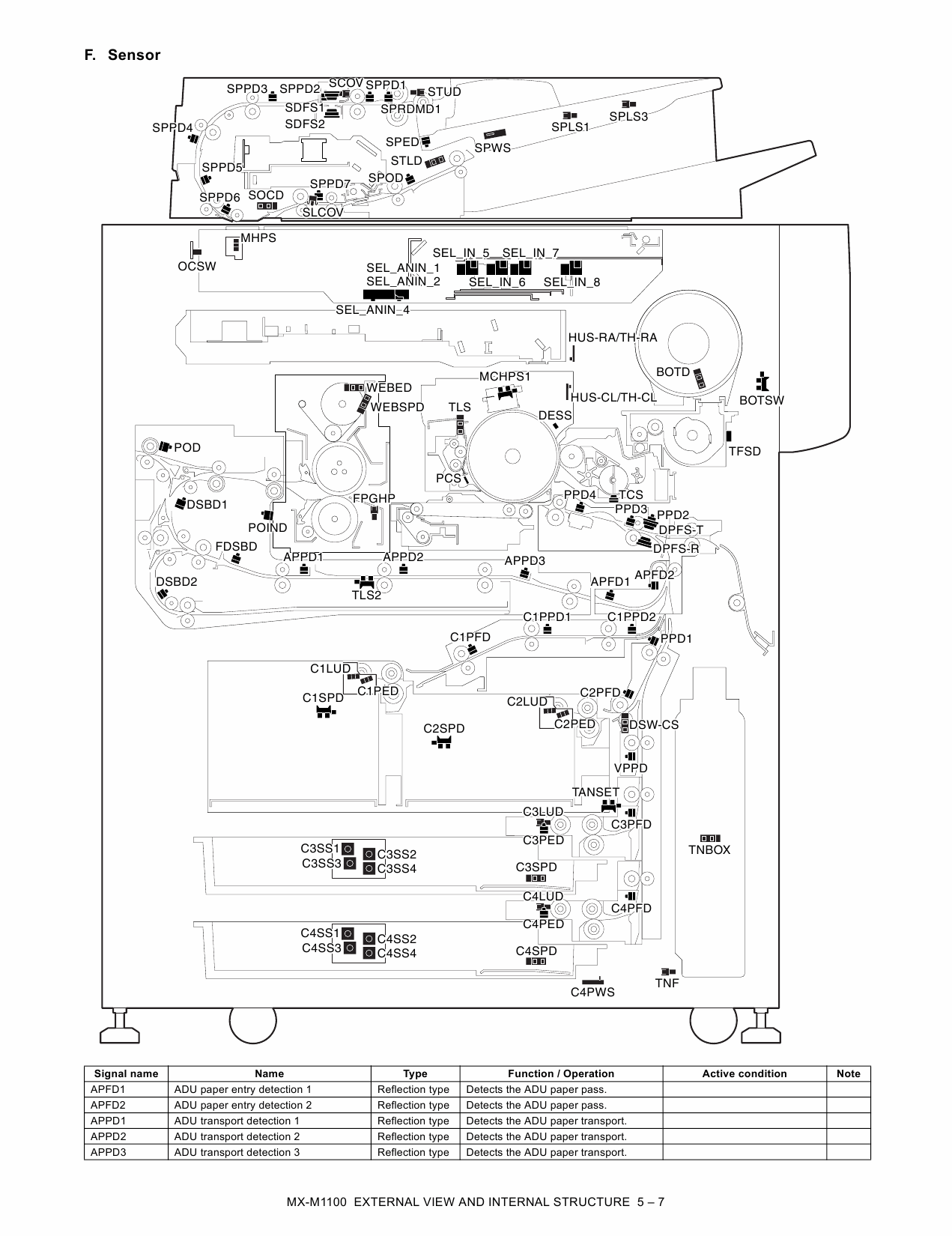 SHARP MX M850 M950 M1100 Service Manual-3